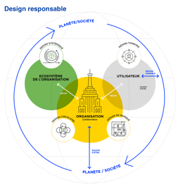 Design responsable