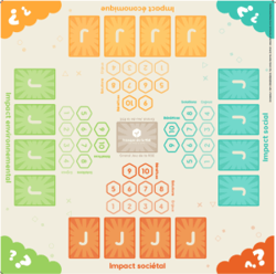 Grand Jeu de la RSE