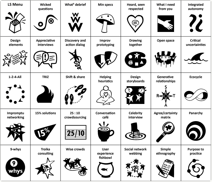 liberating structures